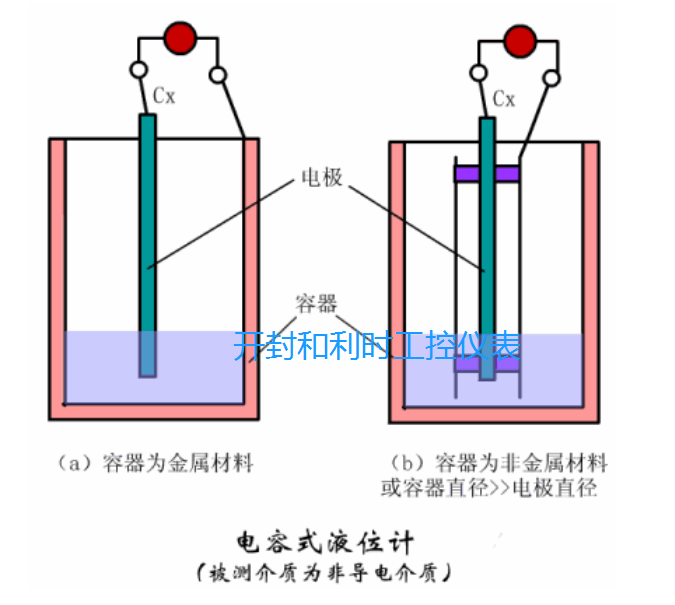 電容式液位計.png