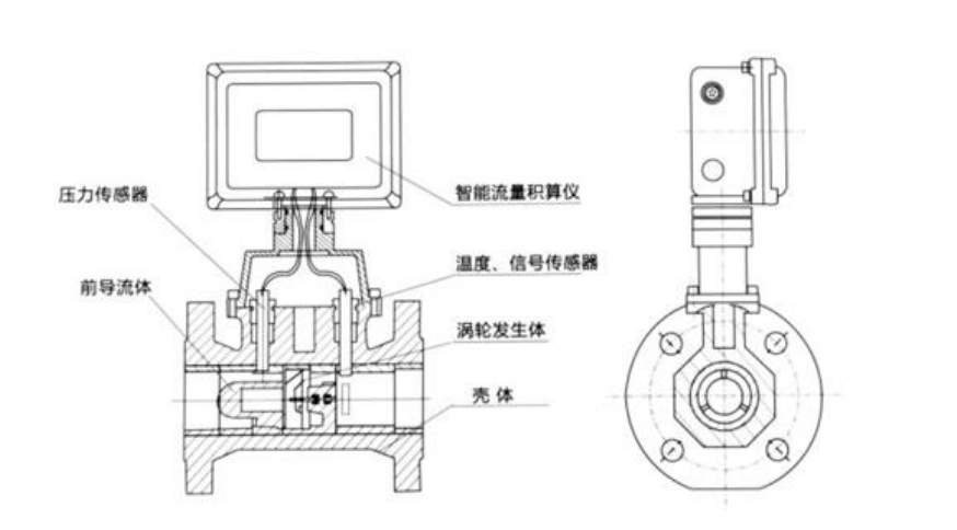 氣體渦輪流量計組成.png